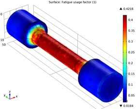 Fatigue testing equipment